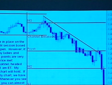 Peter Bain - Trade Currencies Like The Big Dogs [repost]