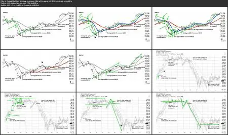 Liberated Stock Trader Stock Market Investing Masterclass