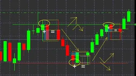 Dark forex perfect entry with Candle Math on naked candle