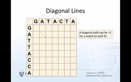 Coursera - Bioinformatics: Life Sciences on Your Computer