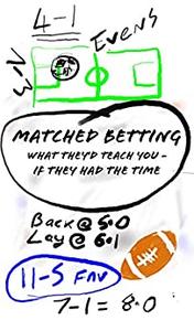 Matched betting: What they'd teach you in they had the time