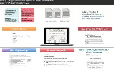 General IELTS Preparation Masterclass