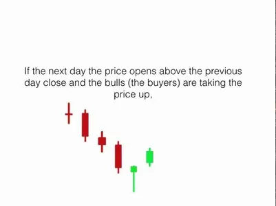 Profitable Candlestick Trading Method: 10 Primary Reversals