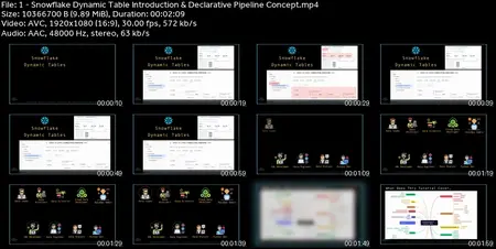 Snowflake - Dynamic Table Masterclass & Data Pipeline