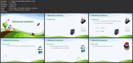 The Complete Plc Software/Hardware Full Automation Bootcamp