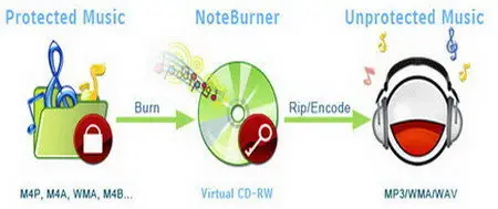 NoteBurner 2.35