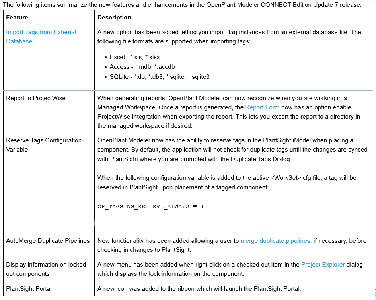 OpenPlant Modeler CONNECT Edition V10 Update 7