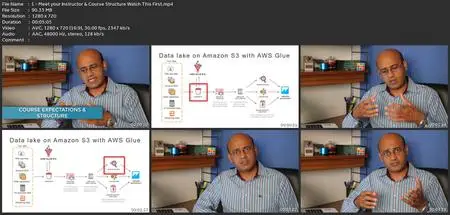 Amazon (Aws) Quicksight, Glue, Athena And S3 Fundamentals