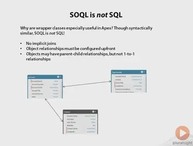 Force.com Design Patterns - Part 1 (2012)