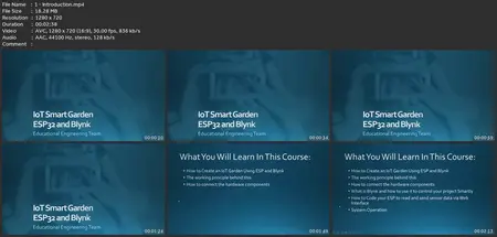 Create Iot Smart Garden With Esp32 And Blynk