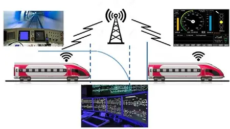 European Train Control System (Etcs) / (Ertms)