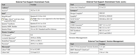 Mentor Graphics HDL Designer Series (HDS) 2021.1