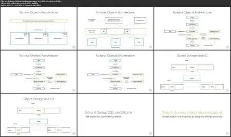 Implementing Nutanix Storage Services