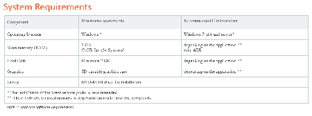 ESI NovaFEM 2021.0