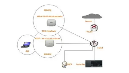 Aruba (Acma And Acmp) Wireless Networking Course