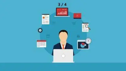 Project Management 3/4:Resource Management,Cost, Procurement