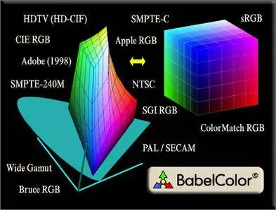 BabelColor CT&A 5.0.0 Build 358