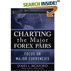 Charting the Major Forex Pairs Focus on Major Currencies 