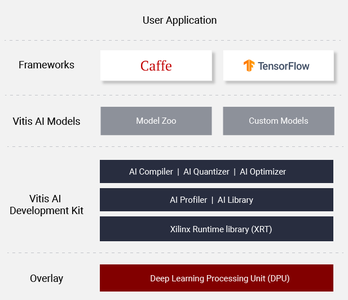Xilinx Vitis-AI Release 1.0