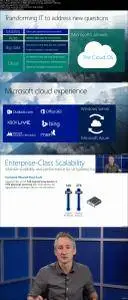 Virtualizing & Managing Exchange with Microsoft Cloud Platform