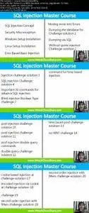 SQL Injection Master Course