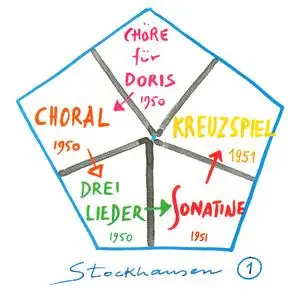 Karlheinz Stockhausen - Chöre für Doris, Kreuzspiel etc (1991) {Stockhausen-Verlag No. 1}