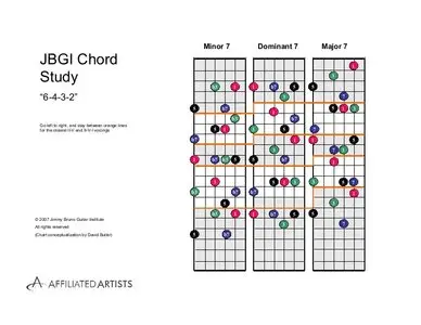 Jimmy Bruno - Guitar Institute
