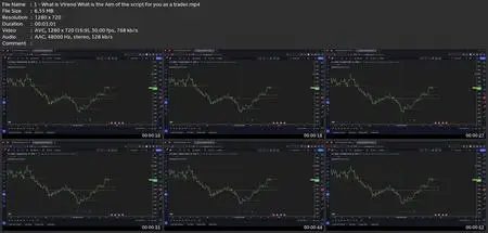 Trading Crypto & Forex With Vtrendscript For Tradingview