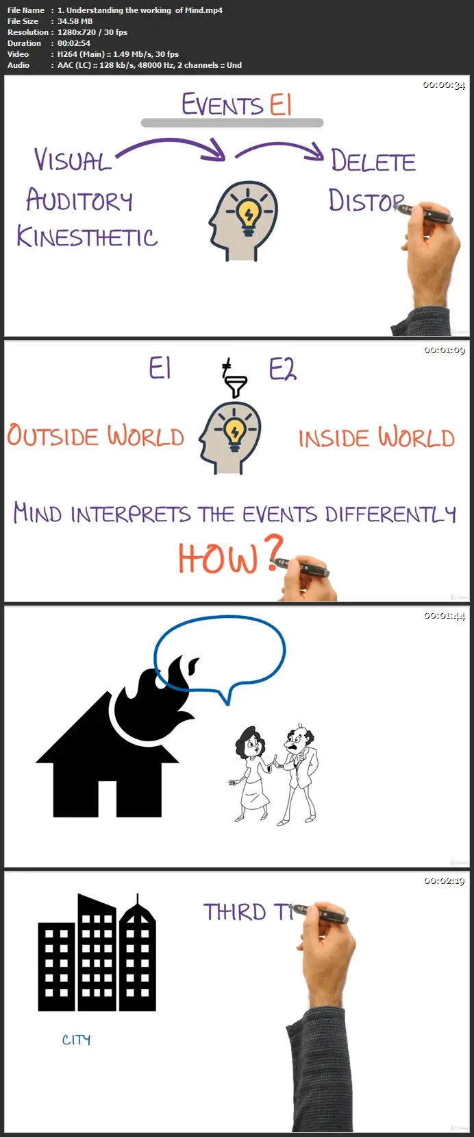 How to be consistently happy & live the life of your dreams