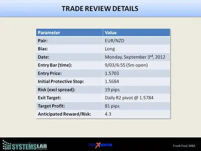 ForexMentor - FX SystemsLab Monthly