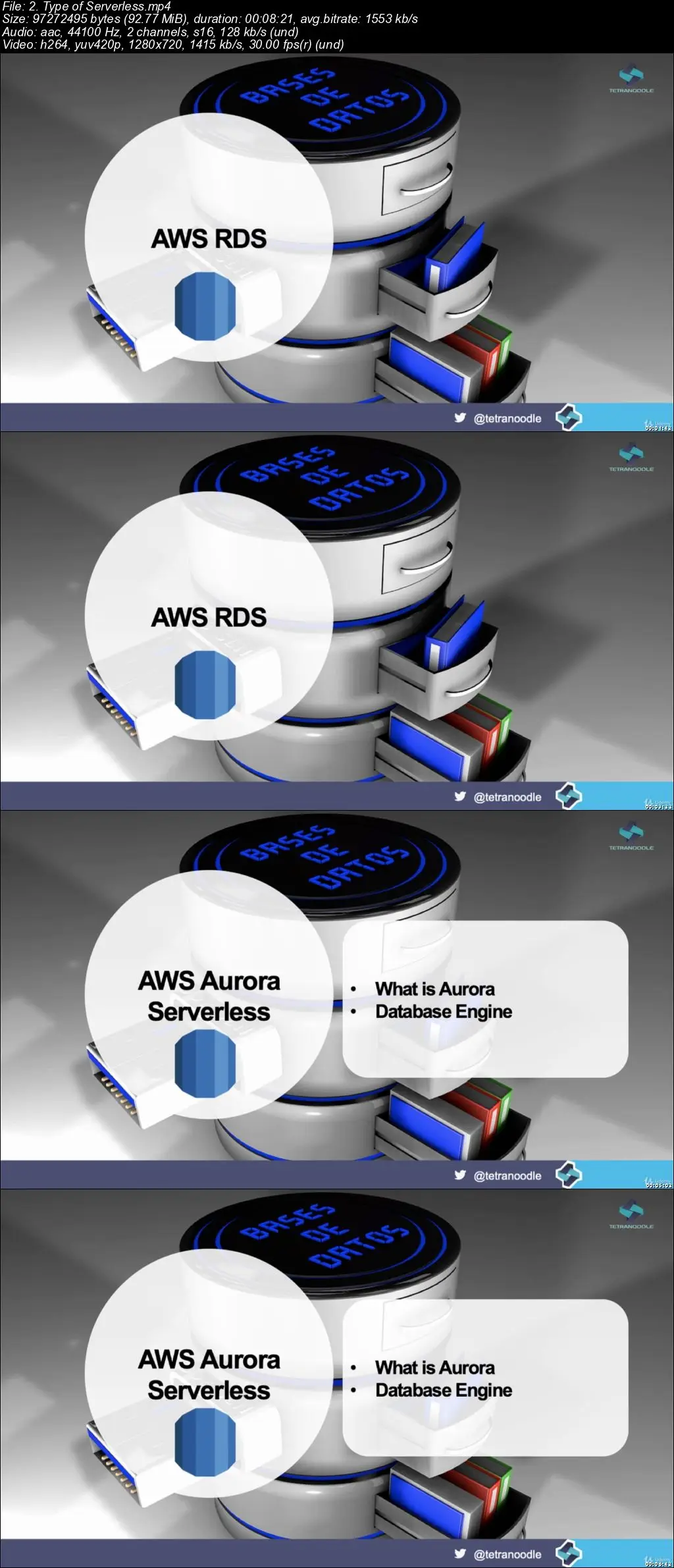 AWS MasterClass: Go Serverless with AWS Lambda & AWS Aurora