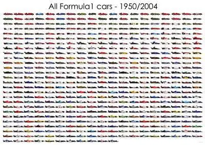 Poster - All F1 Cars from 1950 to 2004