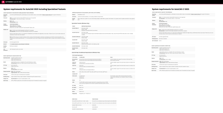 Autodesk AutoCAD (LT) 2025.0 with Offline Help