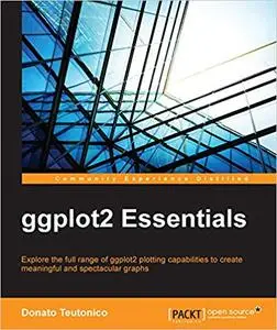ggplot2 Essentials (Repost)
