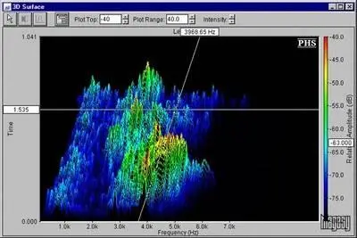 Pioneer Hill Software SpectraPLUS v5.0