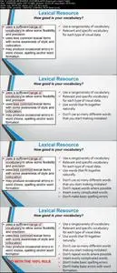 The Complete Guide To IELTS Academic Writing Task 1