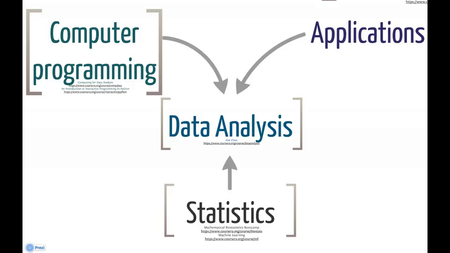 Coursera - Data Analysis [repost]