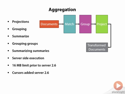 Using MongoDB with ASP.NET MVC By Wes Higbee [repost]