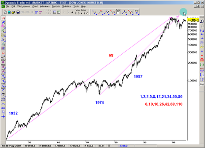 Steve Copan - The Market Matrix