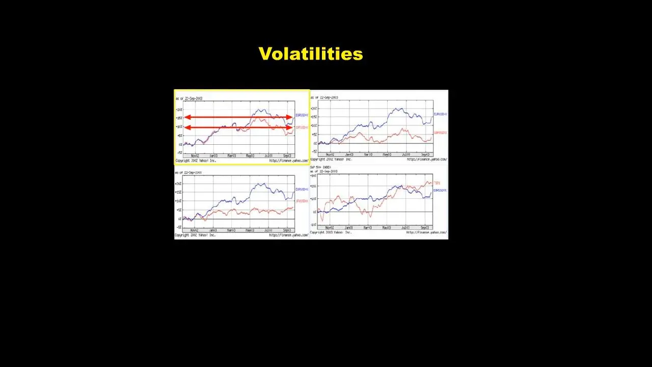 Forex,Options& Indexes course ONLY for serious people!