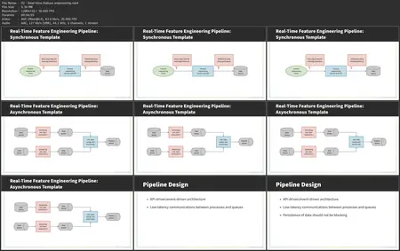 Advanced Data Processing: Batch, Real-Time, and Cloud Architectures for AI