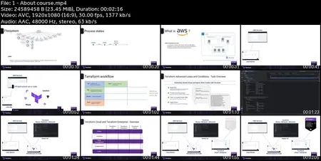 HashiCorp Certified: Terraform Professional 2025