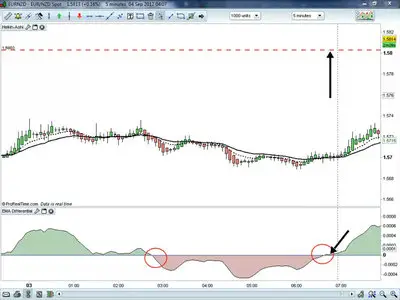 ForexMentor - FX SystemsLab Monthly