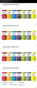 Master the Seven Basic Tools of Quality