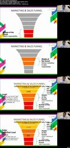 Principles of Marketing and Sales Funnel Course – 2020