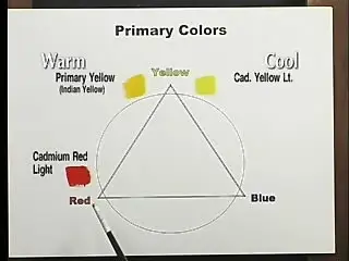 Understanding Color [repost]