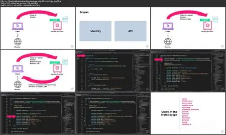 Authentication and Authorization in ASP.NET Core 6