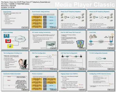 Cisco live CCVP Prep Cisco IP Telephony Essentials