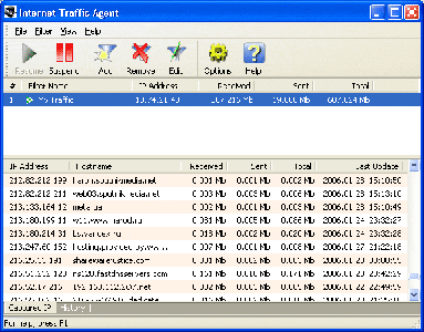 Internet Traffic Agent ver.1.2