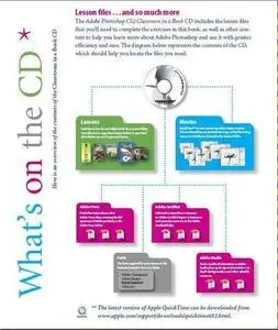Adobe Photoshop CS2 Classroom in a Book with cd